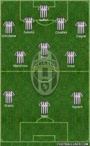 Juventus Formation 2011