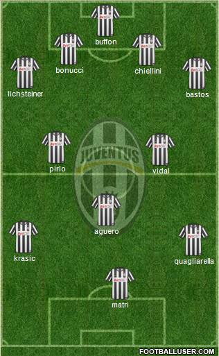 Juventus Formation 2011