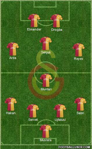 Galatasaray SK Formation 2011