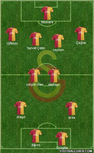 Galatasaray SK Formation 2011