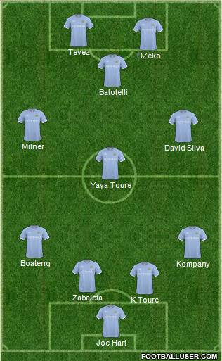 Manchester City Formation 2011