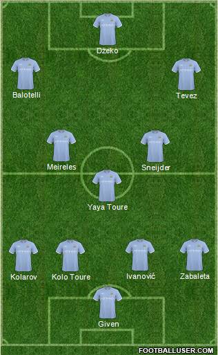 Manchester City Formation 2011