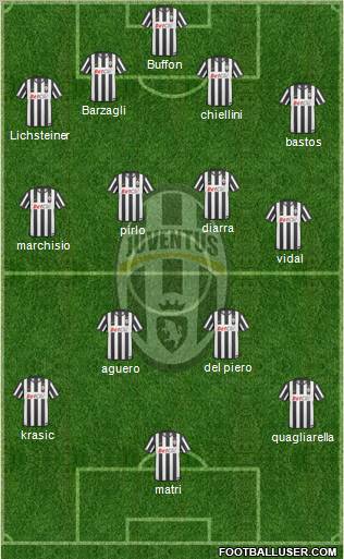 Juventus Formation 2011