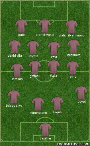 Dream Team Formation 2011