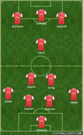 Arsenal Formation 2011