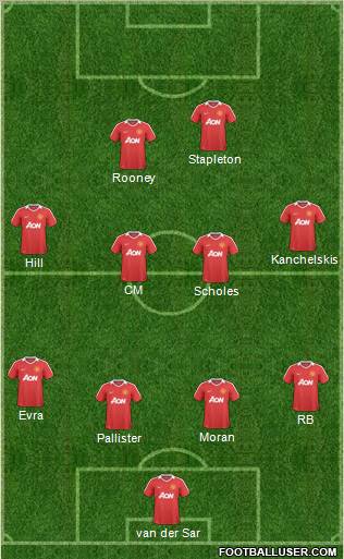 Manchester United Formation 2011