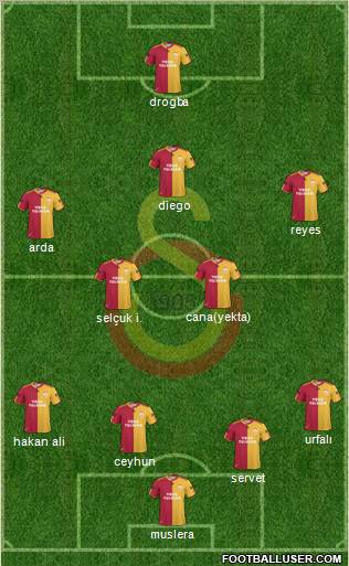 Galatasaray SK Formation 2011