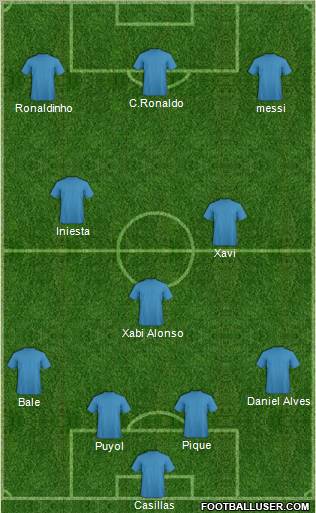 Dream Team Formation 2011