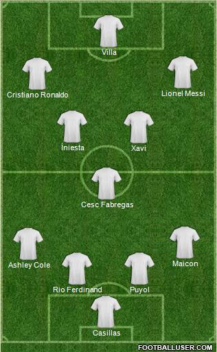 Dream Team Formation 2011