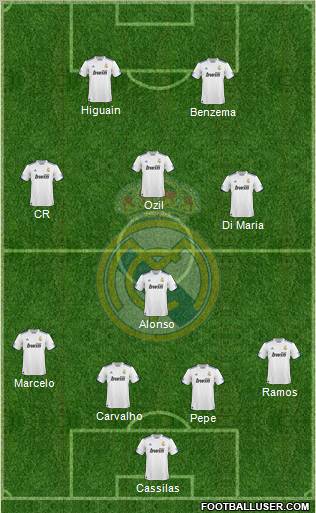 Real Madrid C.F. Formation 2011