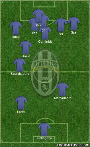 Juventus Formation 2011