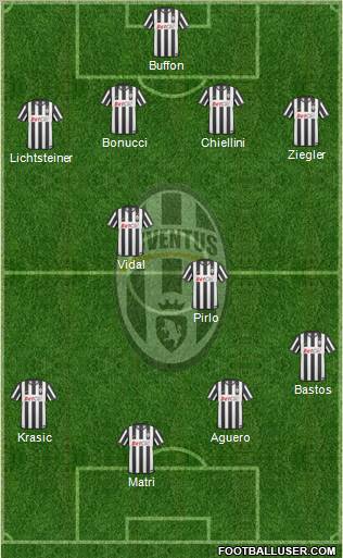 Juventus Formation 2011