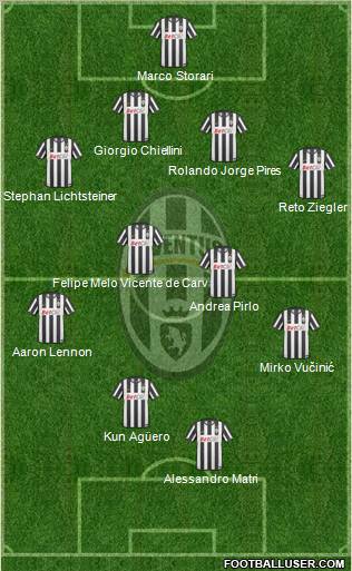 Juventus Formation 2011