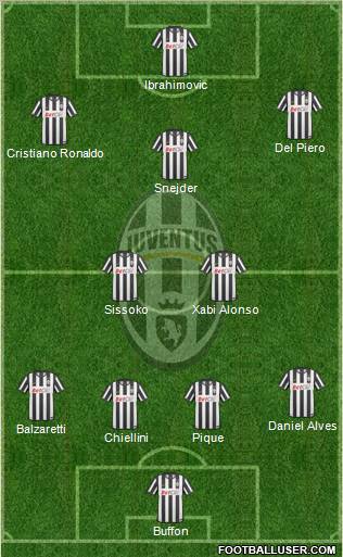 Juventus Formation 2011