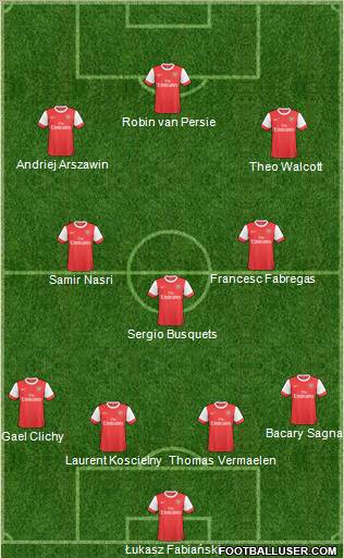 Arsenal Formation 2011