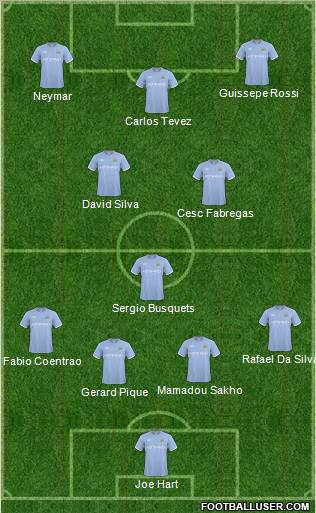 Manchester City Formation 2011