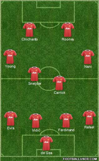 Manchester United Formation 2011