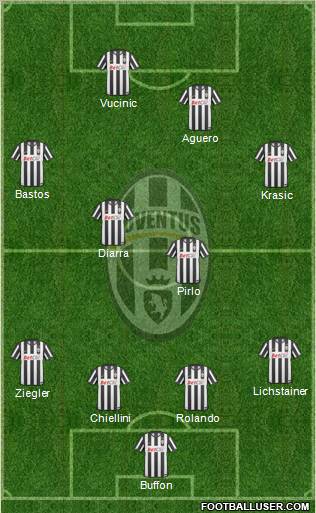 Juventus Formation 2011