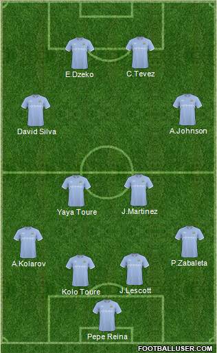 Manchester City Formation 2011