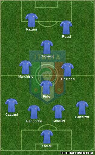 Italy Formation 2011