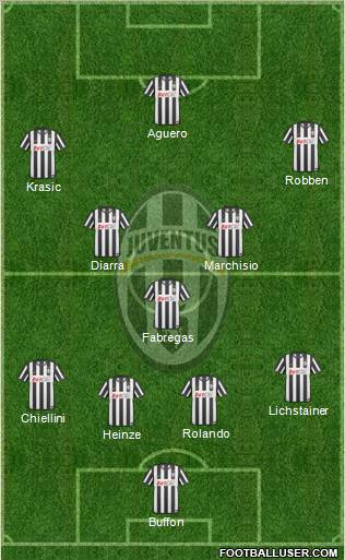 Juventus Formation 2011