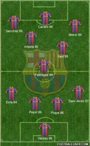 F.C. Barcelona Formation 2011