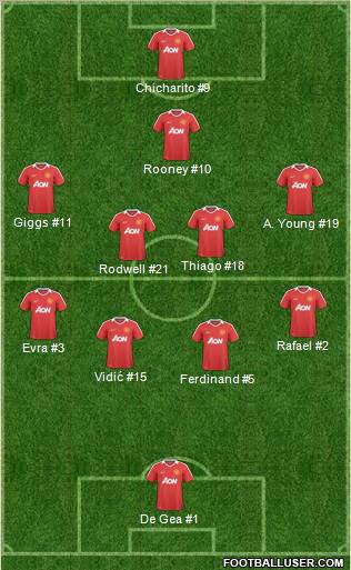 Manchester United Formation 2011