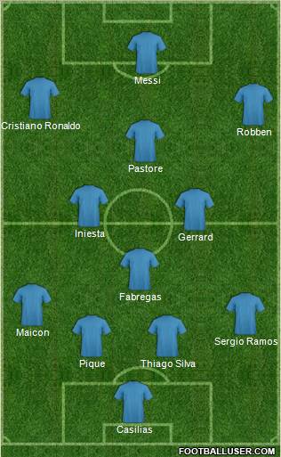 Dream Team Formation 2011