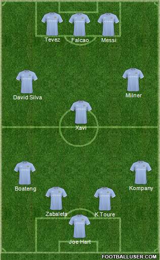 Manchester City Formation 2011