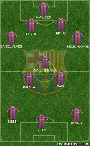 F.C. Barcelona Formation 2011