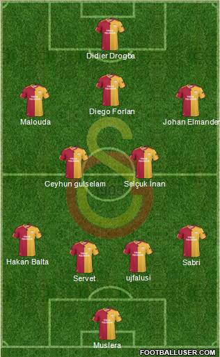 Galatasaray SK Formation 2011