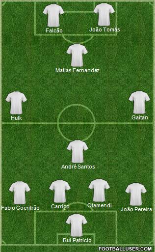 Dream Team Formation 2011