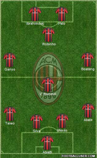 A.C. Milan Formation 2011
