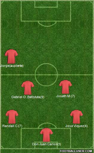 Liga Deportiva Alajuelense Formation 2011