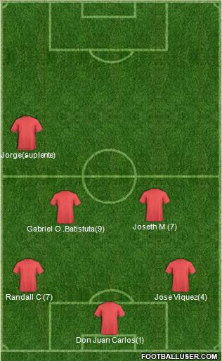 Liga Deportiva Alajuelense football formation