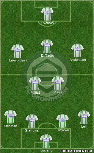 FC Groningen Formation 2011