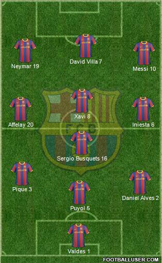 F.C. Barcelona Formation 2011