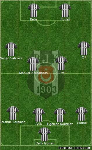 Besiktas JK Formation 2011
