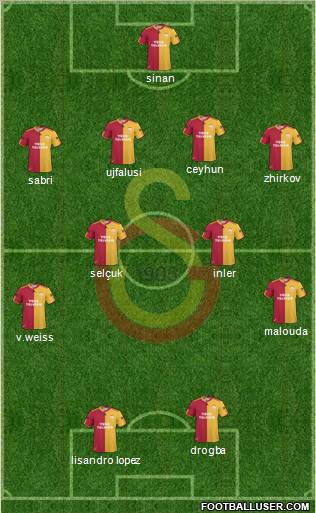 Galatasaray SK Formation 2011