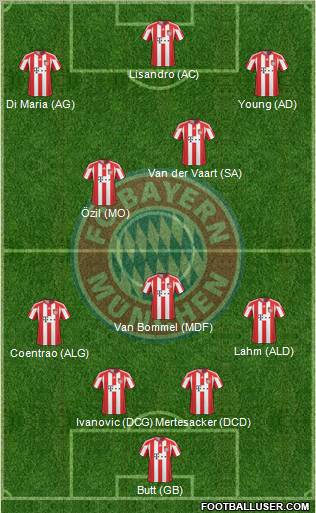 FC Bayern München Formation 2011