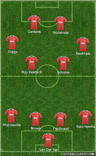 Manchester United Formation 2011