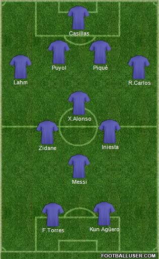 Fifa Team Formation 2011