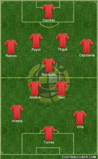 Spain Formation 2011