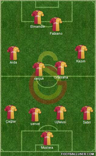 Galatasaray SK Formation 2011
