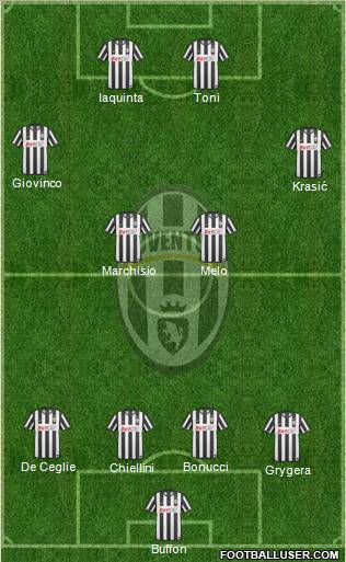 Juventus Formation 2011