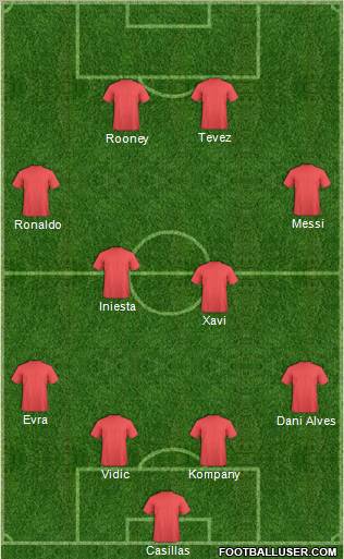 Dream Team Formation 2011