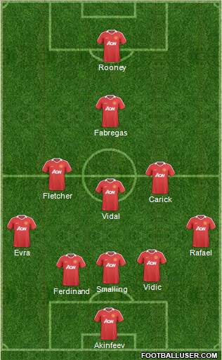 Manchester United Formation 2011