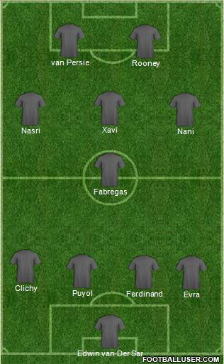 Dream Team Formation 2011