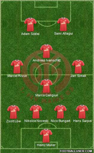 1.FSV Mainz 05 Formation 2011