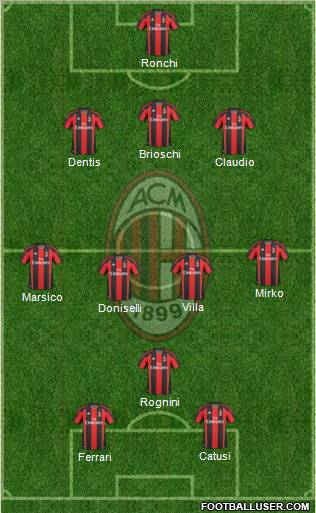 A.C. Milan Formation 2011